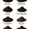 Organic Self-Watering Potting Mix, 20 Qts.  |   Soils & Fertilizers for Houseplants INDOOR GARDEN Soils & Fertilizers for Houseplants